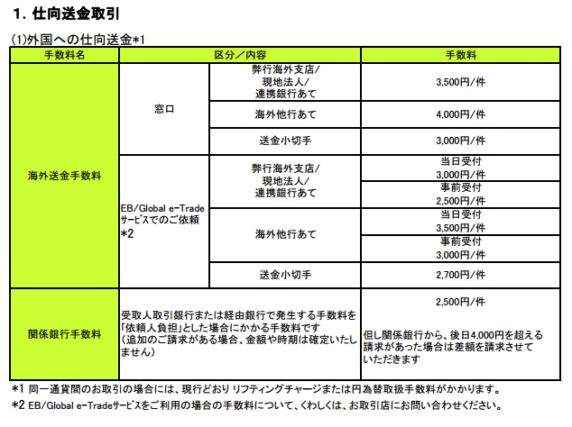 在日本的华人怎么把手上的日元汇款到中国 Ga Ou 的回答 知乎