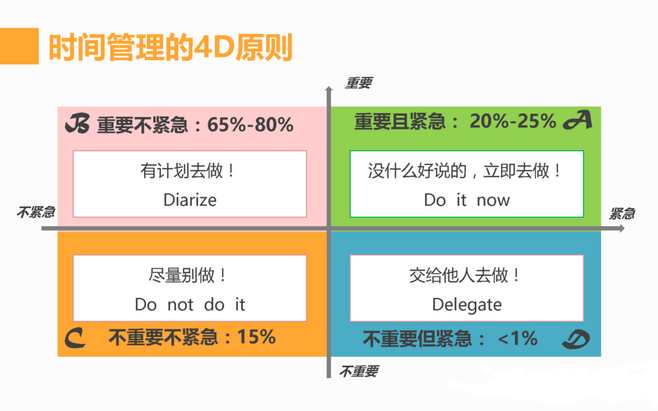 DateAdd 功能如何改变我们对时间管理的看法？  第1张