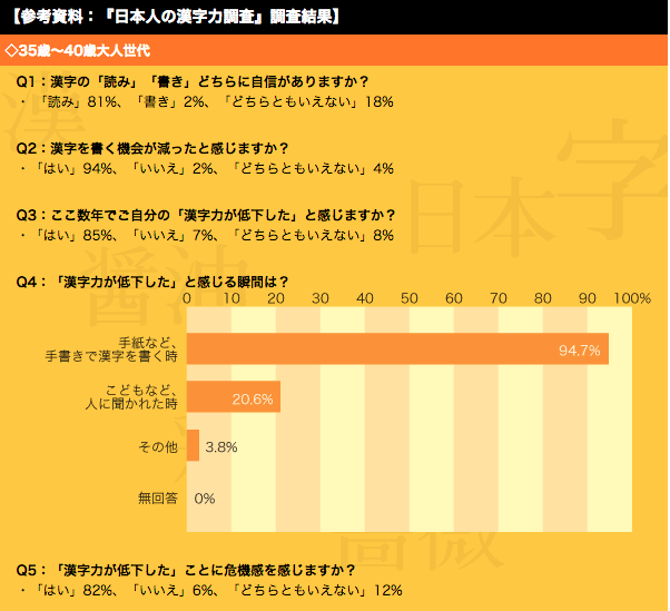 现今日本人汉字使用水平如何 知乎