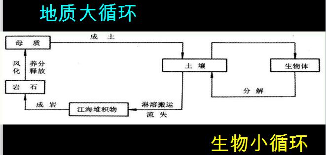 地壳内部物质循环过程图片