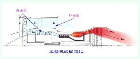 飞机喷气发动机反推的原理是什么? - 知乎