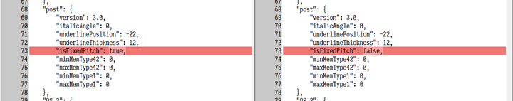 中易宋体（SimSun）和新宋体（NSimSun）的区别是什么？ - 知乎