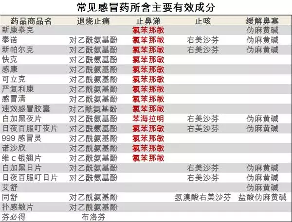 什么感冒药最好用？