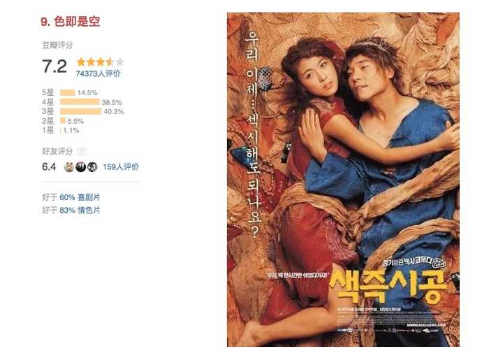 韩剧和韩国电影真的比中国强那么多吗?