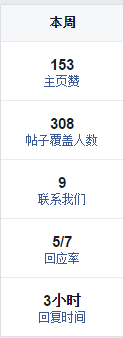 Facebook 专页 Facebook Page 有些怎样的推广方法 知乎