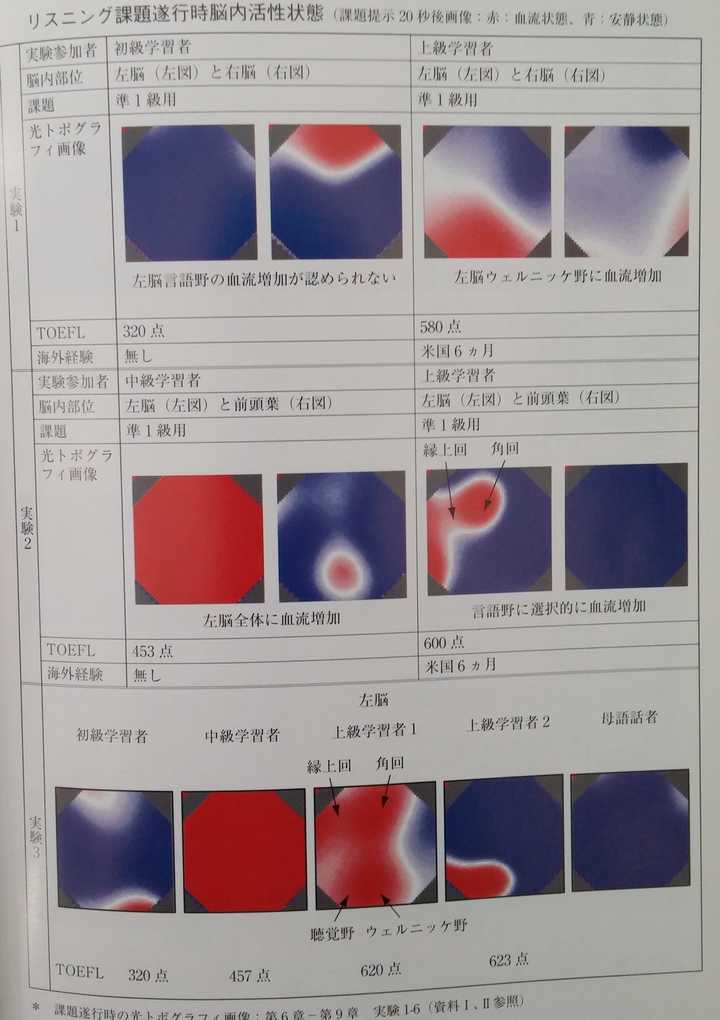 母语思维授课与第二语言思维授课 英语 哪个更适合中国孩子 知乎 母语思维授课与第二语言思维授课 英语 哪个更适合中国孩子 知乎