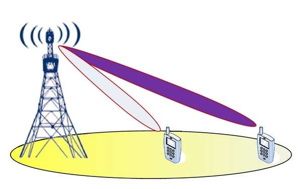 massive mimo研究方向属于天线还是通信范畴?这个方向前景如何?