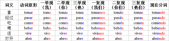 日语的6种活用形与 性数格 时态体 这个框架有何关系 或者 活用形对应英语的什么 王赟maigo 的回答 知乎