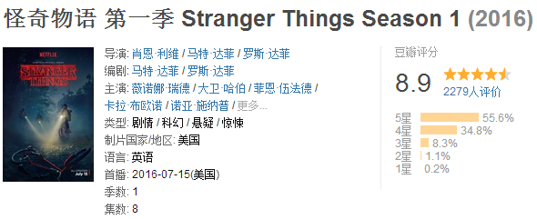 如何评价美剧Stranger Things《怪奇物语》？ - 慌慌张张张张张z 的回答