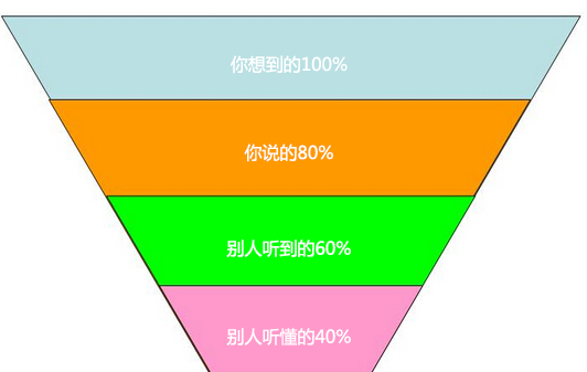 現代信息傳遞方式_傳遞現代方式信息是什么_傳遞現代方式信息的方法