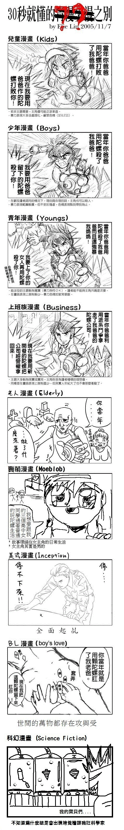 如何区分日本少女 少年漫画和青年漫画 知乎 如何区分日本少女 少年漫画和青年漫画 知乎