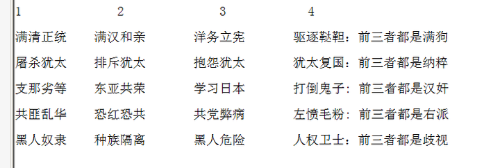 现在国内微博上只能存在极右和中左两种极左和中右都难以立足而极右的