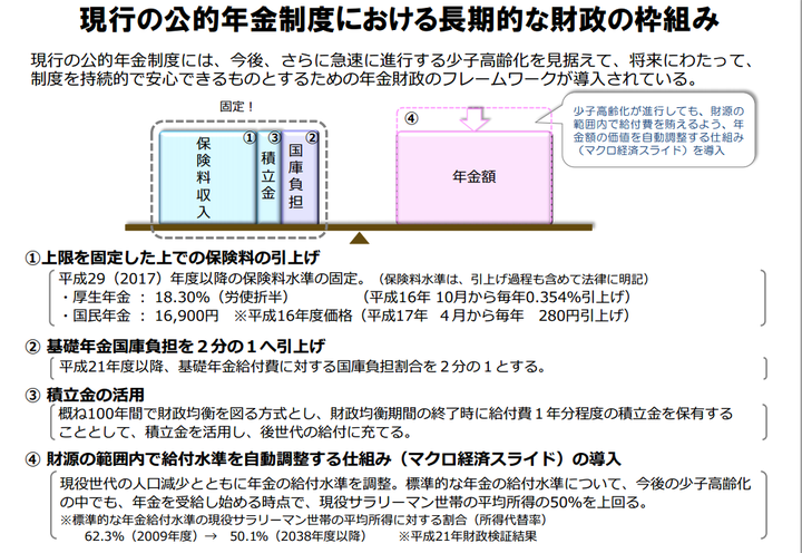 日本为何出现养老金危机 知乎