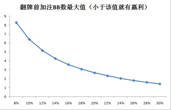 德州扑克为什么要偷盲 知乎