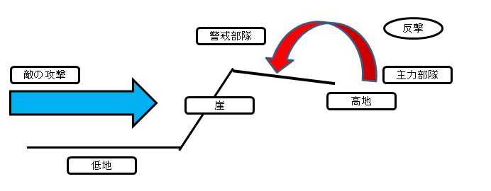 同样的坑道战,为何志愿军能守住上甘岭,而日军却只落得全军覆没的下场