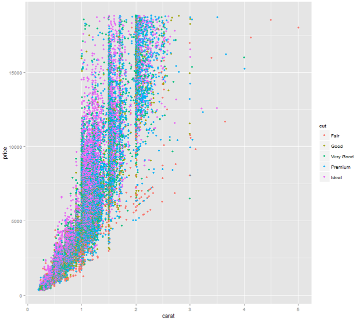 如何使用 ggplot2 ？ - 知乎