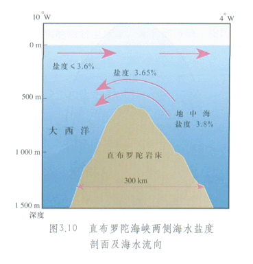 从地理角度分析,中国大陆为什么没有很蓝很透明的海? - 知乎