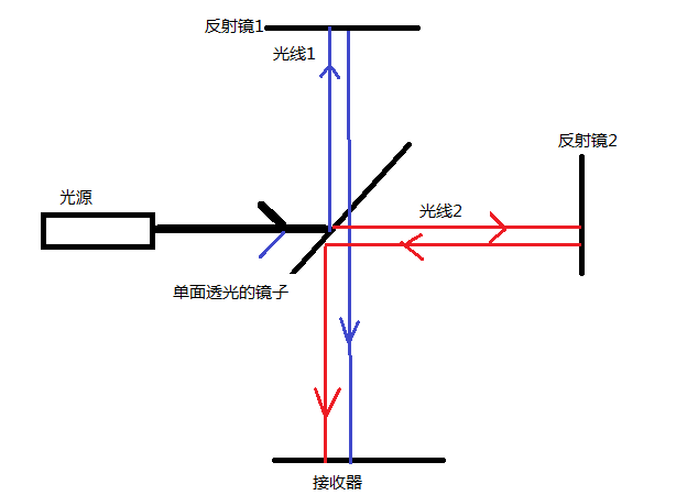 速度的極限就是光速嗎?為什麼?