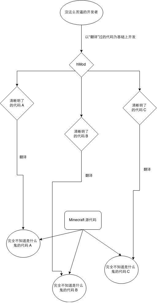 Minecraft 的多人游戏是如何发展起来的 Tiger Tang 的回答 知乎 Minecraft 的多人游戏是如何发展起来的 Tiger Tang 的回答 知乎