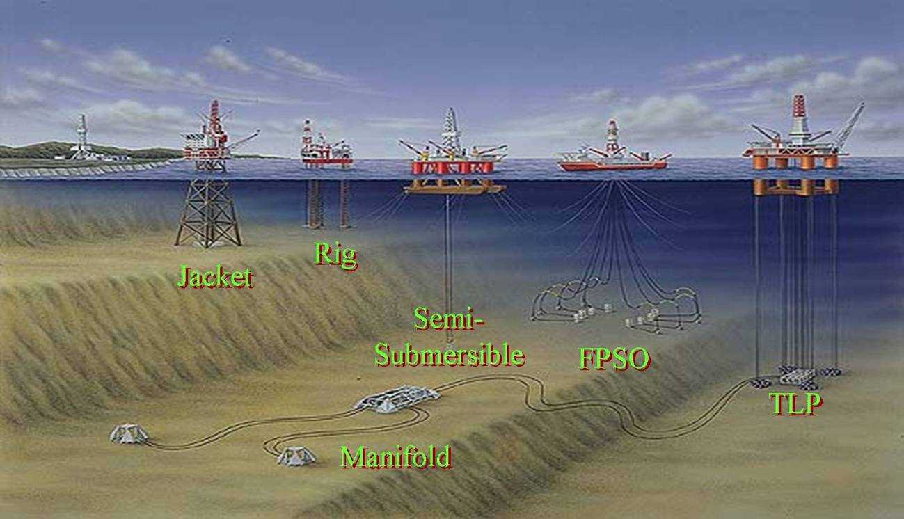 海上油井结构图片