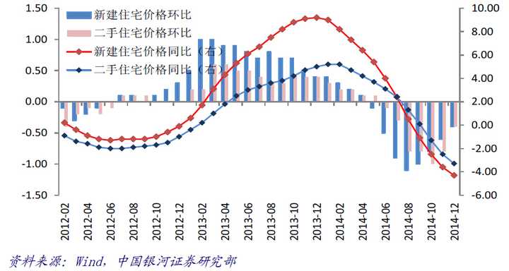 2015 年全国房价会呈什么趋势？ - 知乎