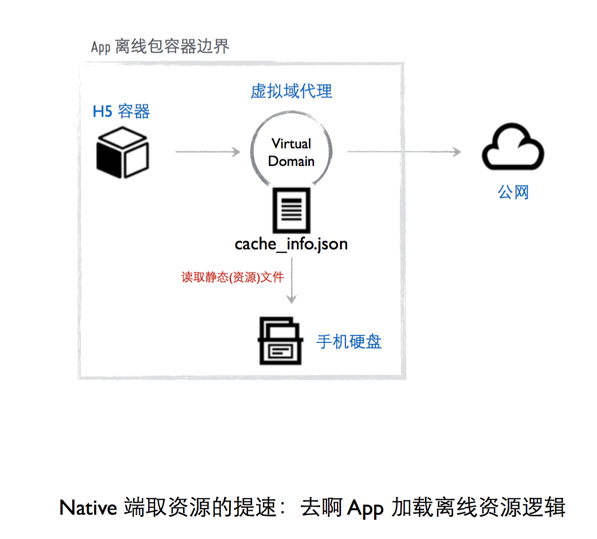 什么是H5代理服务器及其在网络中的作用？