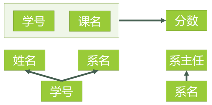 技術分享圖片