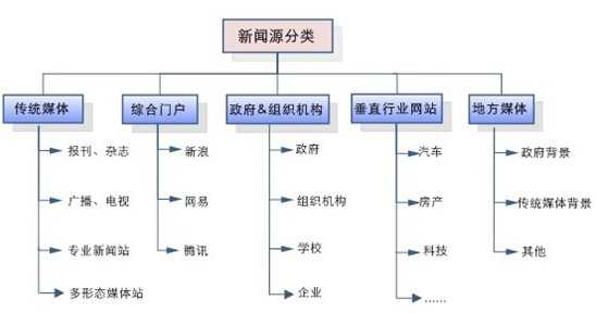 新闻源是什么？新闻源推广应该怎么做？