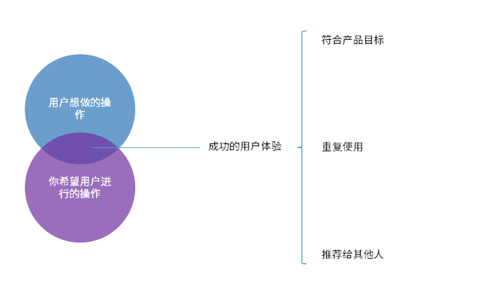 对于互联网公司来说，为什么用户体验如此重要？怎样才能创造出优秀的用户体验？