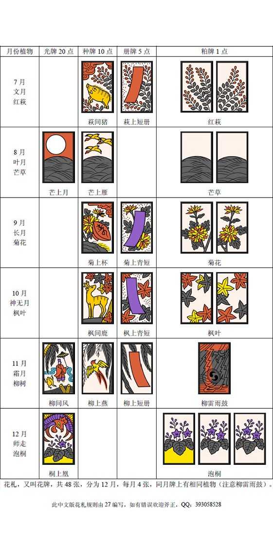 日本花札规则 知乎