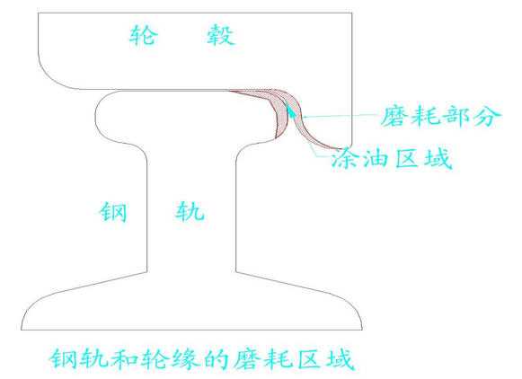 铁路铁轨的磨损是怎样计算的?多久需要更换铁轨? - 知乎