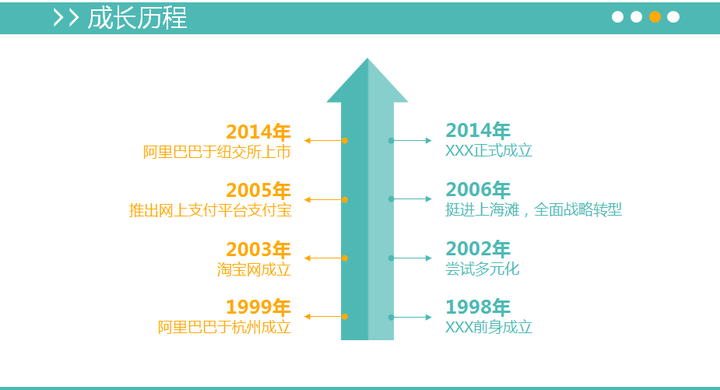 ppt表格文字怎么上下居中:如何使 PPT 的文字风格显得高大上？