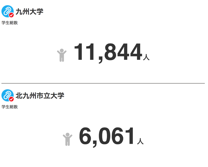 福冈的大学整体情况如何 知乎