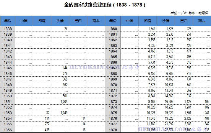 从1876年开始，中澳博注册网站平台国铁路里程超过印度用了多少年？