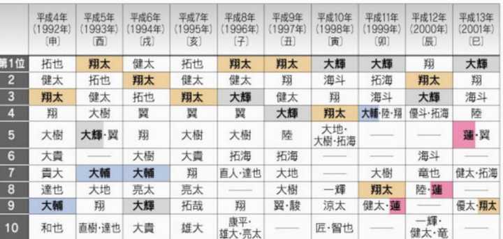 日本人是怎么取名字的 其起名有何变迁或禁忌 知乎