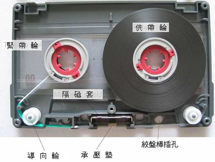 随身听是怎么保证磁带的速度保持不变? 一直想不明白? - 知乎