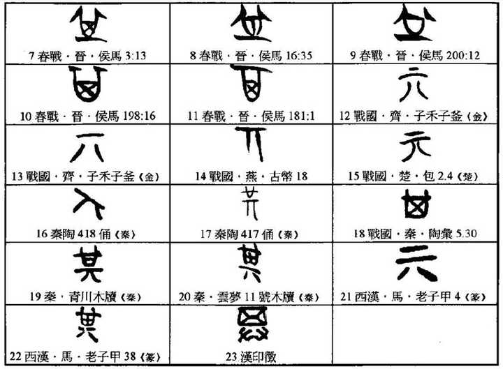 「亓」是什么字？ - 知乎