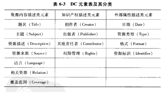 核心元数据是什么? - 知乎