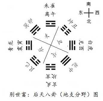 青龙为东 白虎为西 而地图方位是左西右东 是不是就是左白虎右青龙 与左青龙右白虎的说法为什么会相左呢 知乎 青龙为东 白虎为西 而地图方位是左西右东 是不是就是左白虎右青龙 与左青龙右白虎的说法为什么会相左呢 知乎