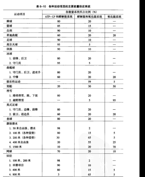 慢慢做的无氧运动是不是就变成有氧运动了 知乎