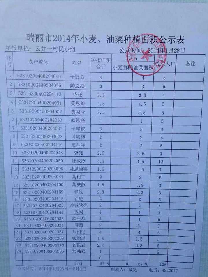 少数民族名字是怎么翻译成汉语名的 知乎