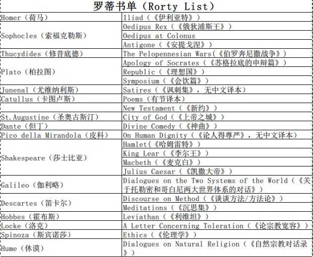 如何评价西南交通大学推出的经典阅读推荐书目 知乎