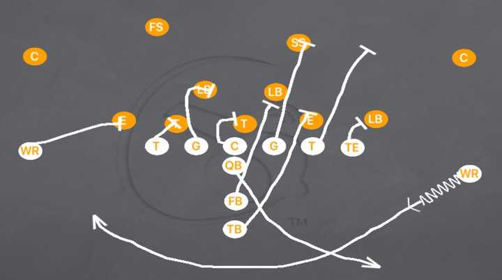 NFL 的战术究竟有多复杂? - 知乎