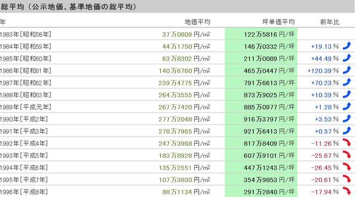 上个世纪日本泡沫时代是怎样的一副光景 繁荣到什么程度 能给我们什么启示 文嘉的回答 知乎