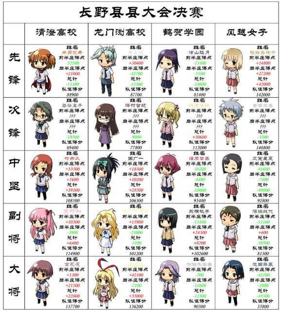 天才麻将少女 里哪支队伍最强 知乎