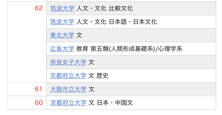 关于去日本学习心理学相关专业的两三问 知乎 关于去日本学习心理学相关专业的两三问 知乎