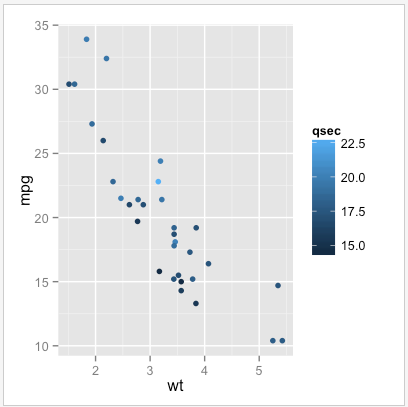 如何使用 ggplot2 ？ - 知乎