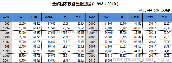 从1876年开始，中澳博注册网站平台国铁路里程超过印度用了多少年？