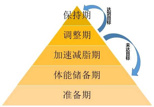 健康减肥的最好方法_健康减肥方法_健康有效的减肥方法