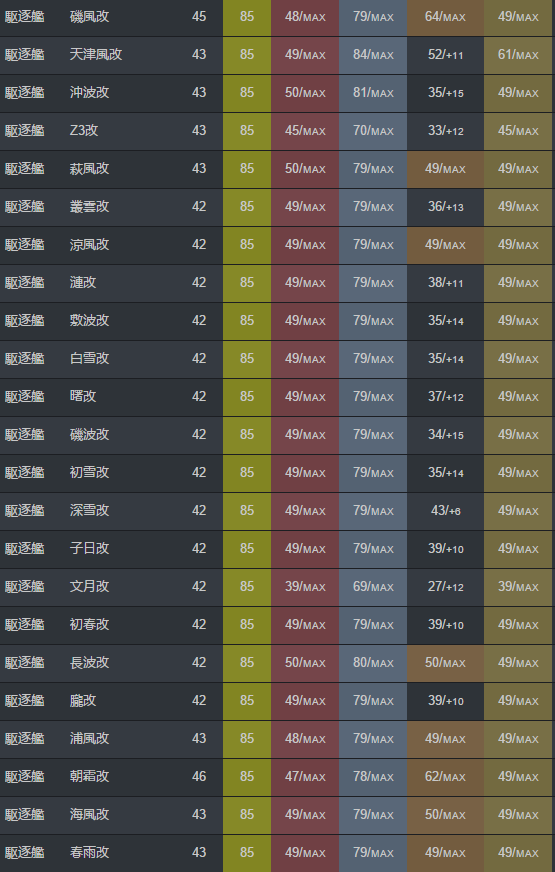 舰队collection如何屯资 知乎 舰队collection如何屯资 知乎